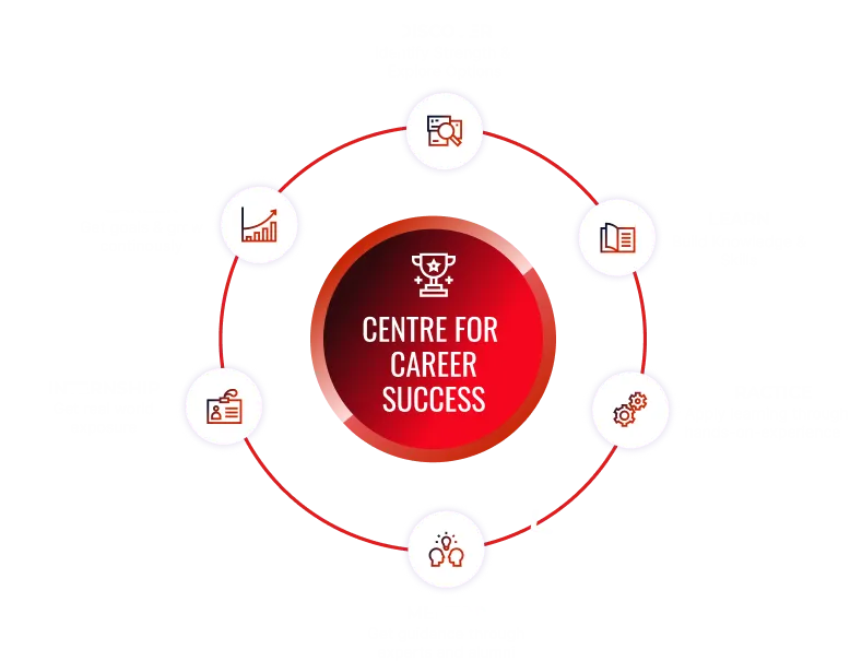 Career Success Center